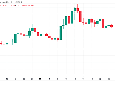 瑞波币XRP期货显示卖单增加，它会跌破2美元吗？