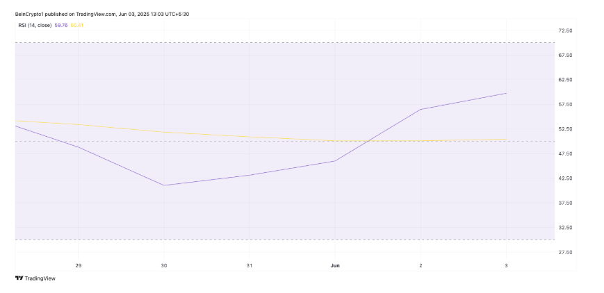 SKY推出USDS质押奖励,引领数字货币市场上涨 SKY推出USDS质押奖励,引领数字货币市场上涨