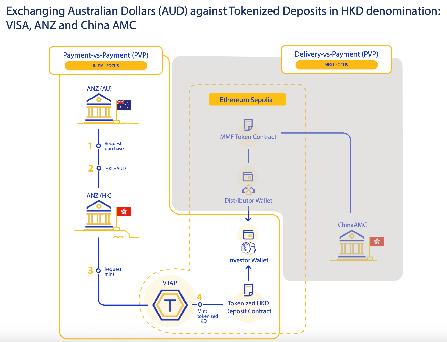 香港将在CBDC试点项目中使用Chainlink协议 香港将在CBDC试点项目中使用Chainlink协议