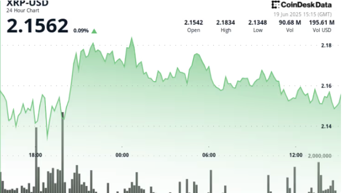 瑞波币XRP行情测试关键支撑位,交易员关注突破信号 瑞波币XRP行情测试关键支撑位,交易员关注突破信号