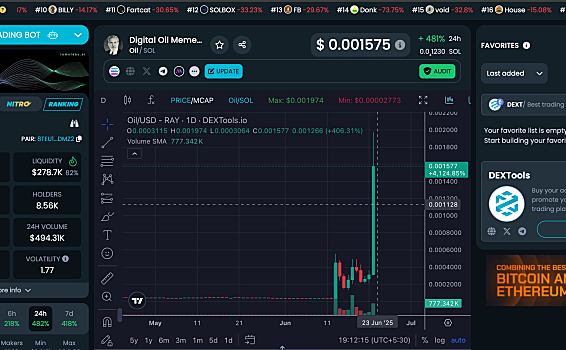 伊朗考虑关闭霍尔木兹海峡，数字石油MEME币飙升400%