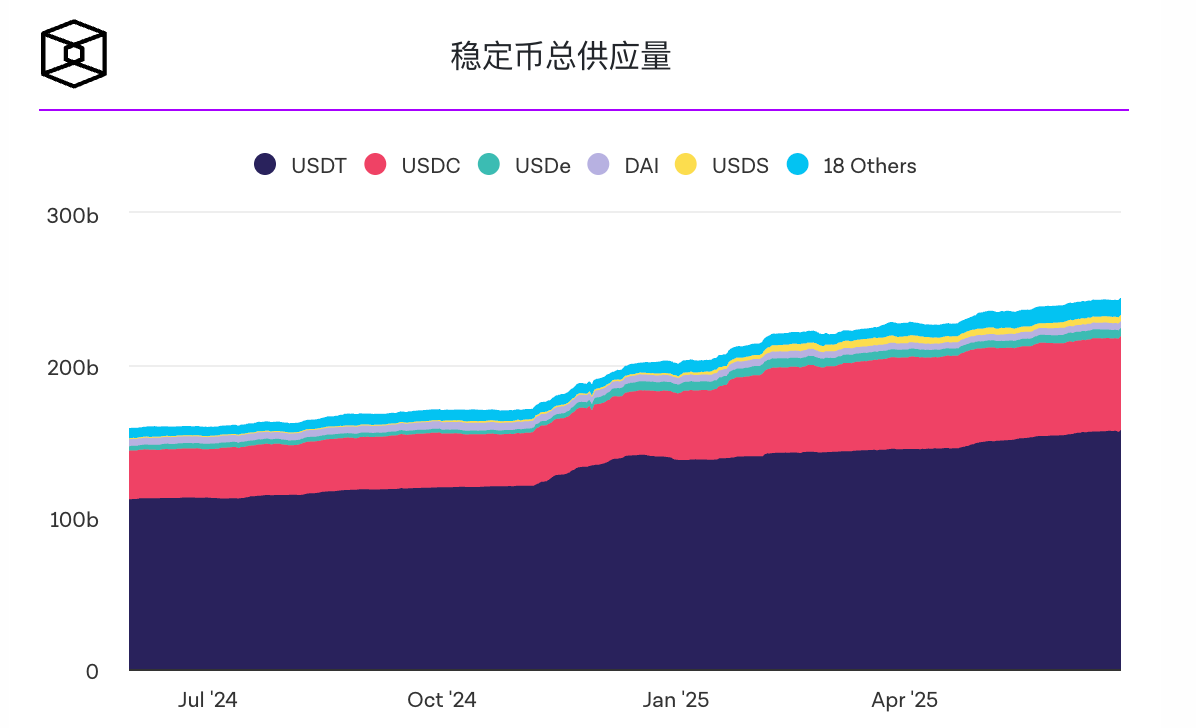 Tether 首席执行官预测 15 年内将有 1 万亿 AI 代理使用比特币和 USDT 进行交易 Tether 首席执行官预测 15 年内将有 1 万亿 AI 代理使用比特币和 USDT 进行交易