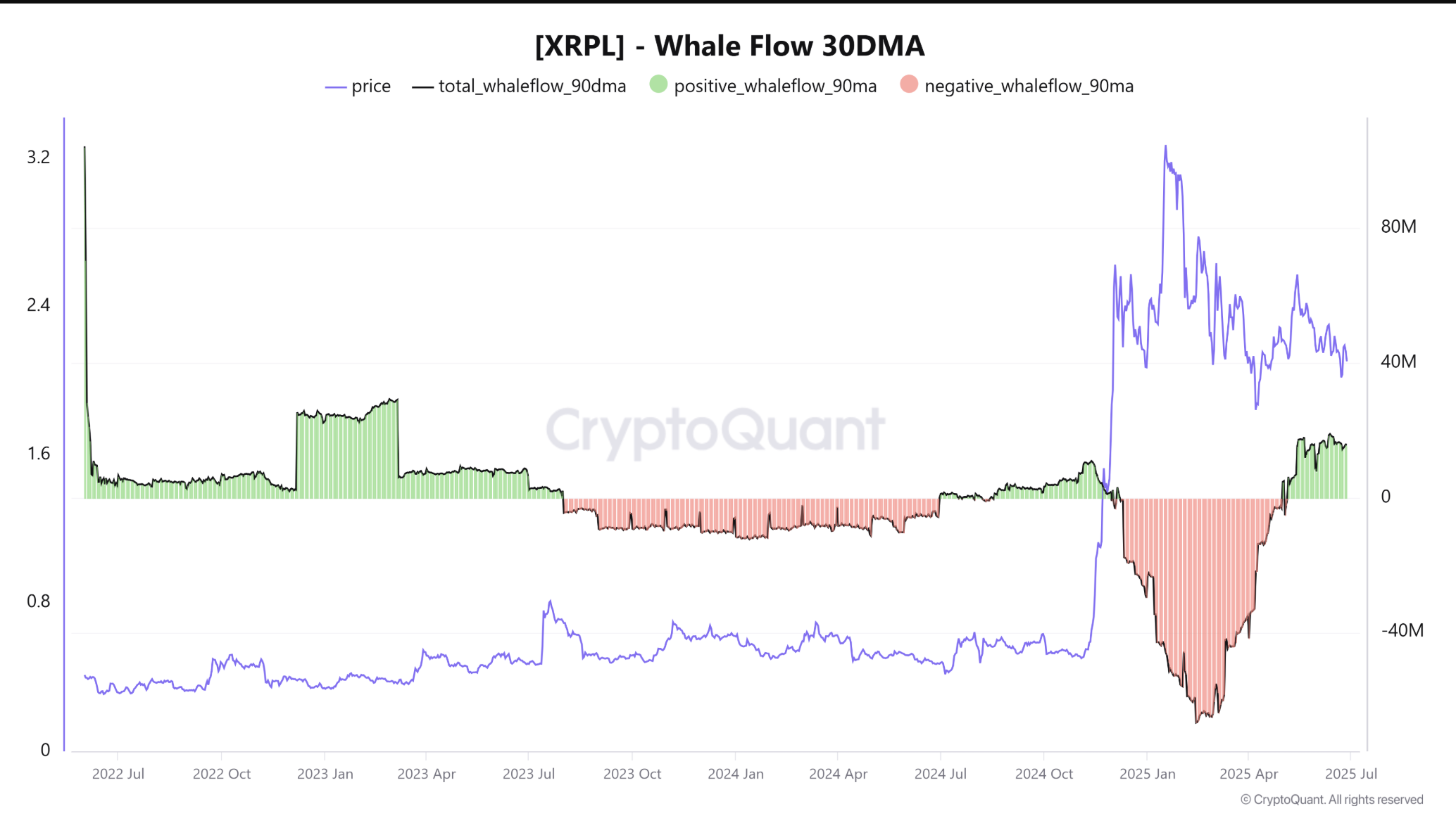6月28日:瑞波币XRP价格能涨到多高? 6月28日:瑞波币XRP价格能涨到多高?
