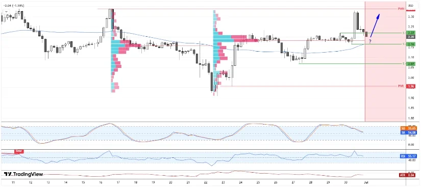 瑞波币XRP鲸鱼囤币和抛售引发市场波动 瑞波币XRP鲸鱼囤币和抛售引发市场波动