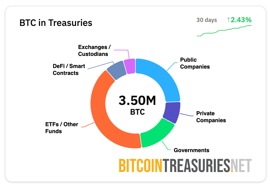 Blockware:年底前比特币将有36家公司上市 Blockware:年底前比特币将有36家公司上市