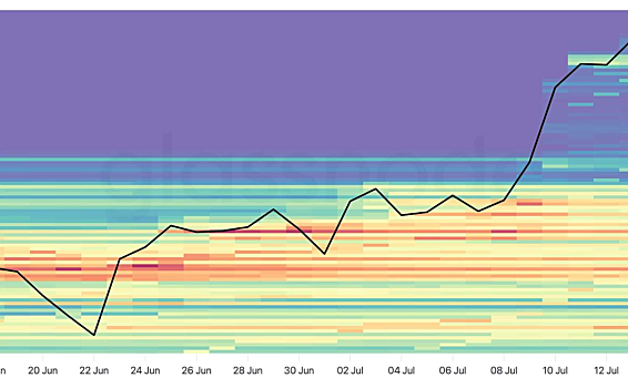 比特币价格反弹至12万美元附近，抢购热潮达到230亿美元