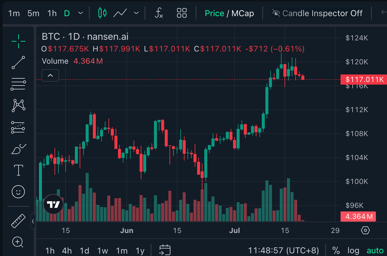 比特币在社交聊天领域占据 43% 主导地位,预示着关键切入点即将到来 比特币在社交聊天领域占据 43% 主导地位,预示着关键切入点即将到来