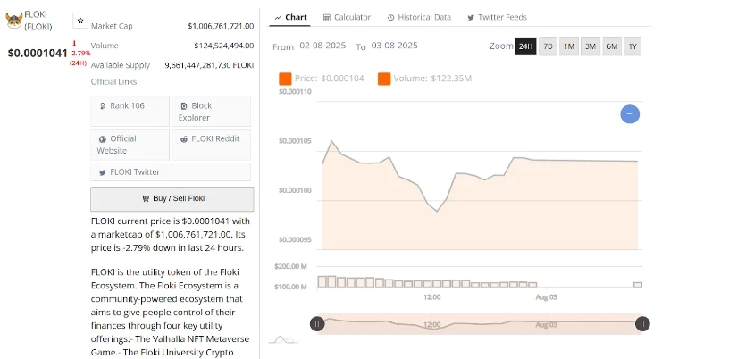 图表显示看涨结构,Floki价格面临 0.000100 美元的关键测试 图表显示看涨结构,Floki价格面临 0.000100 美元的关键测试