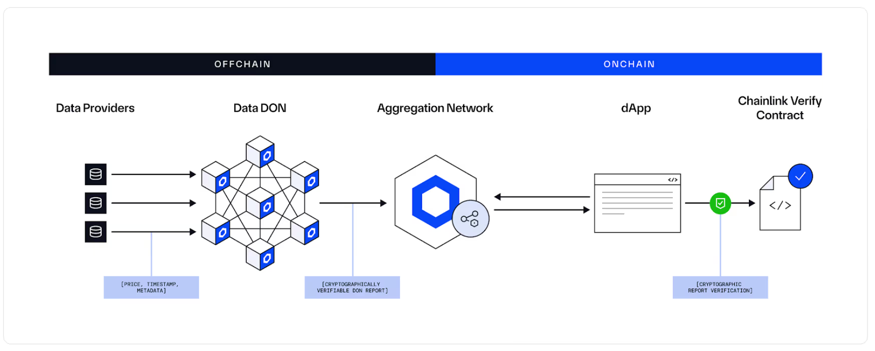 Chainlink推出美国股票和ETF数据流,LINK币行情反弹4% Chainlink推出美国股票和ETF数据流,LINK币行情反弹4%