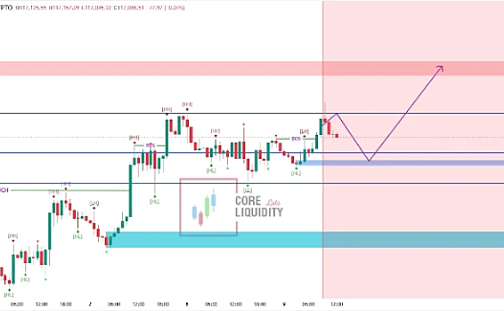 比特币（BTC）今日价格：比特币价格突破 11.7 万美元，势头强劲，有望达到 12 万美元