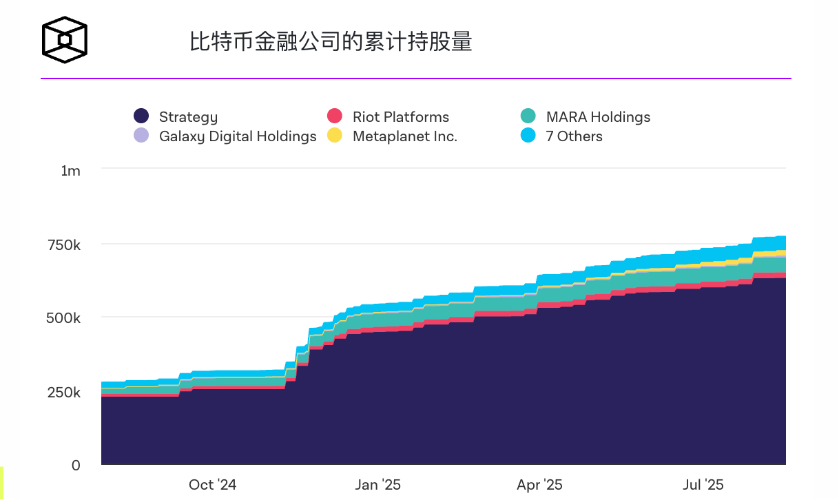 渣打银行称,挪威主权财富基金第二季度将比特币持仓增加了 83% 渣打银行称,挪威主权财富基金第二季度将比特币持仓增加了 83%