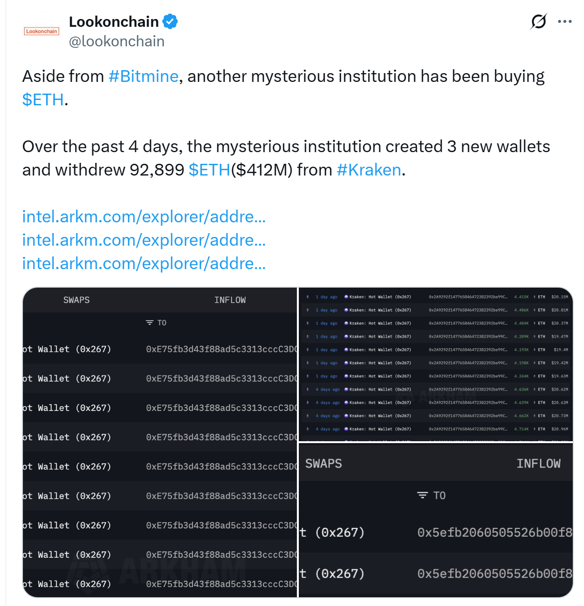 以太坊增持热度升温:Bitmine 和鲸鱼抢购了价值 8.82 亿美元的 ETH 以太坊增持热度升温:Bitmine 和鲸鱼抢购了价值 8.82 亿美元的 ETH