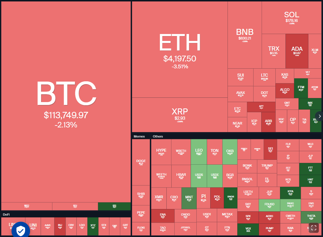 比特币价格跌至110,000美元支撑位附近:反弹会增强ETH、BNB、LINK、MNT的竞争力吗? 比特币价格跌至110,000美元支撑位附近:反弹会增强ETH、BNB、LINK、MNT的竞争力吗?