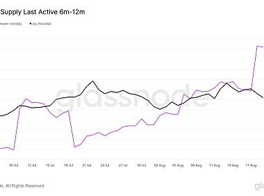 24 小时内到期的 9 亿美元 SOL 能否将 SOLANA 推回 200 美元？